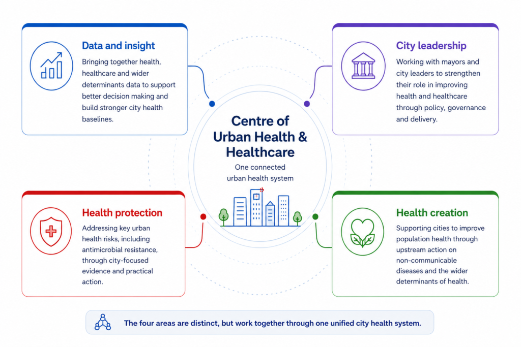 Diverse urban community accessing healthcare services and public health support